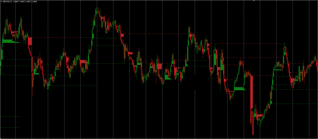 Fair Value Gaps - FVG Indicator FREE Download ForexCracked.com