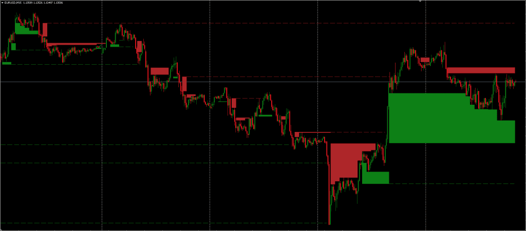 Fair Value Gaps Indicator FREE Download ForexCracked.com