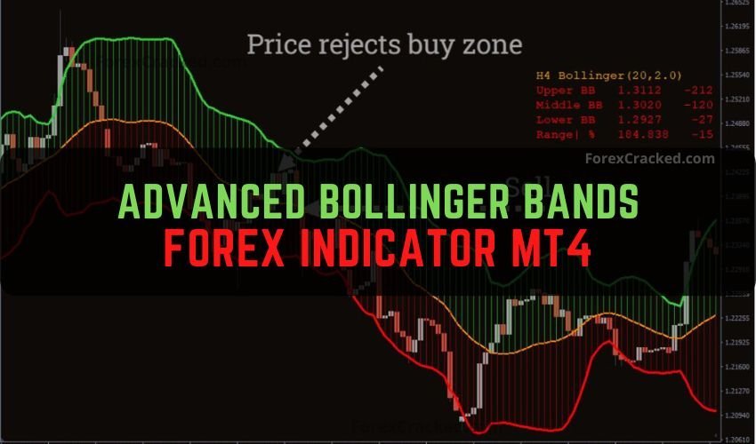 Forexcracked.com Advanced Bollinger Bands Forex Indicator MT4 Free Download