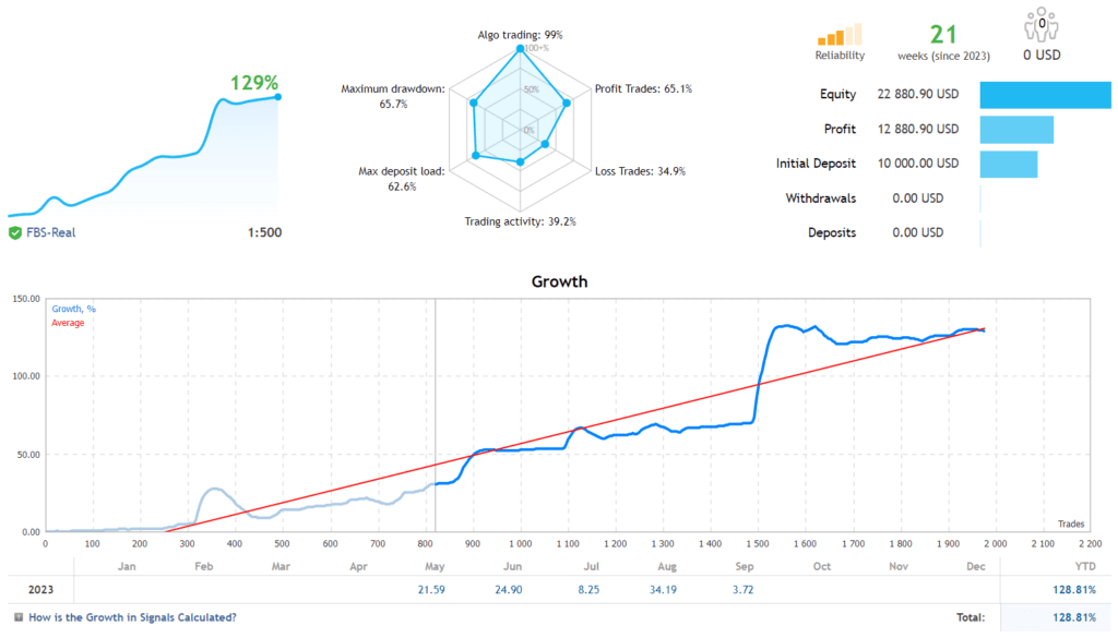 Gold EA FREE Download ForexCracked.com