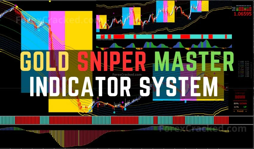 Gold Sniper Master Indicator System FREE Download ForexCracked.com