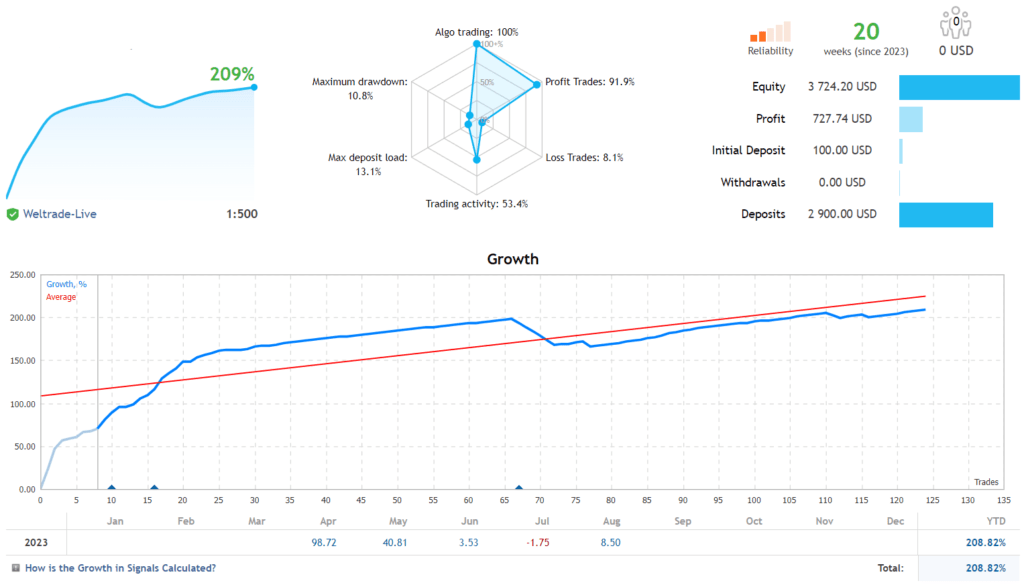 MT4 FREE Download ForexCracked.com