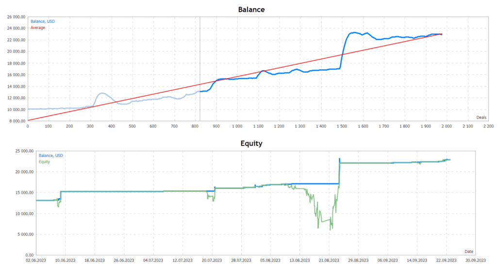 MT4 Gold FREE Download ForexCracked.com