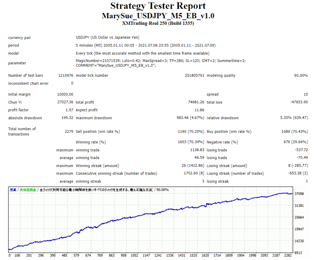 MarySue Scalping Bot FREE Download ForexCracked.com