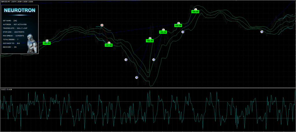 Neurotron EA FREE Download ForexCracked.com