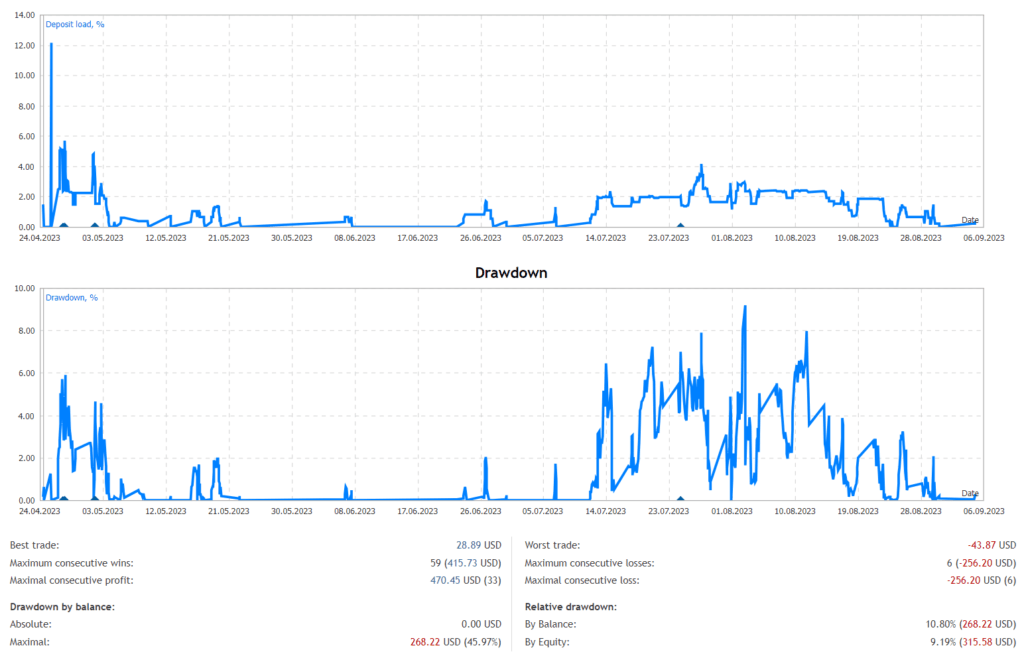 Neurotron EA ForexCracked.com