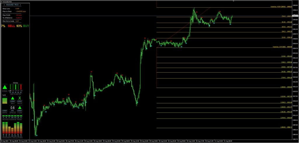 Royal Prince Fibo ForexCracked.com