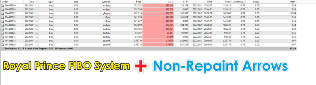 Royal Prince Fibonacci Indicator ForexCracked.com