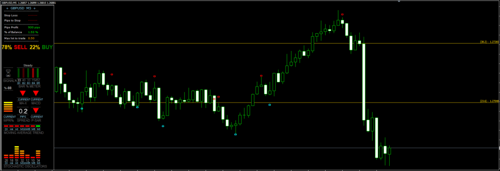 RoyalPrince Fibo Indicator ForexCracked.com