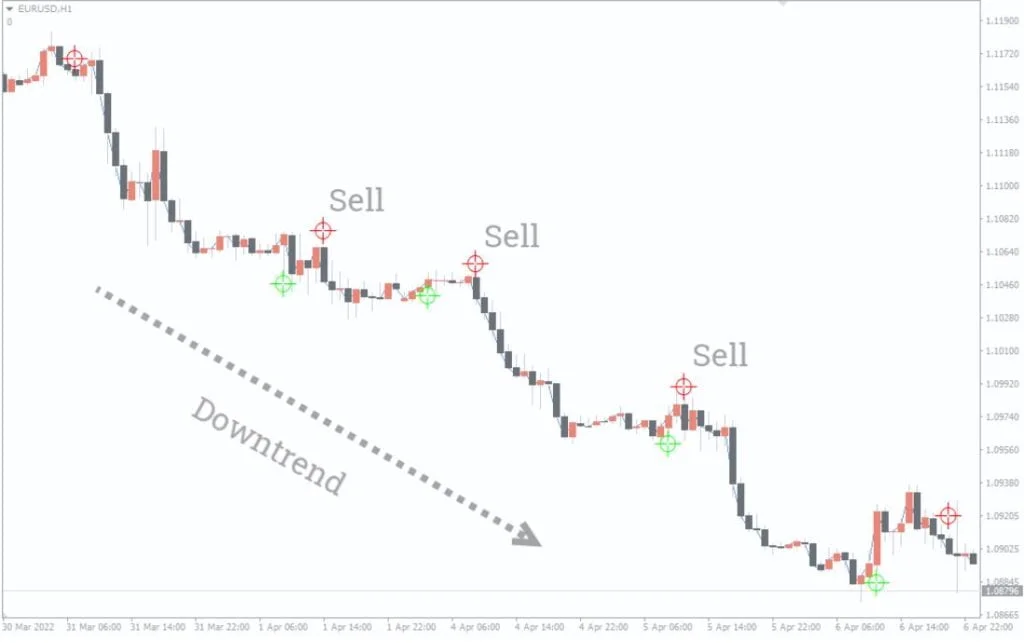 Silver Trend Signal Forex Indicator MT4 Free Download