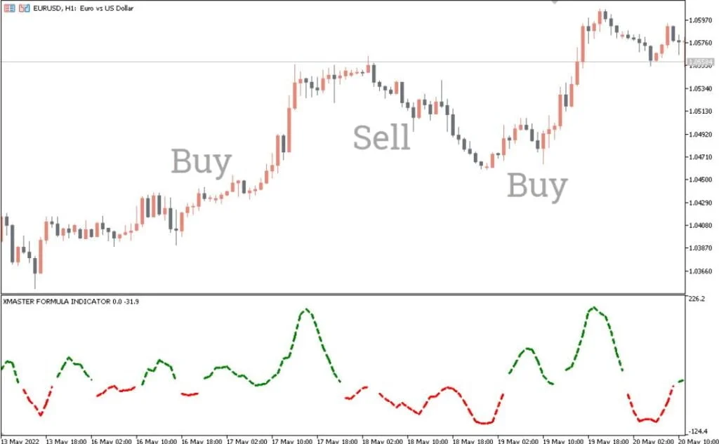 Xmaster Formula Forex Indicator MT5 Free Download