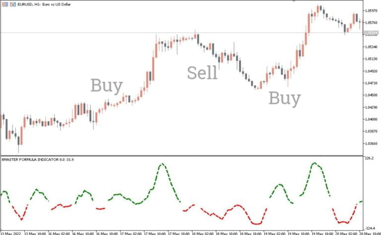 Xmaster Formula Forex Indicator MT5 Free Download - ForexCracked