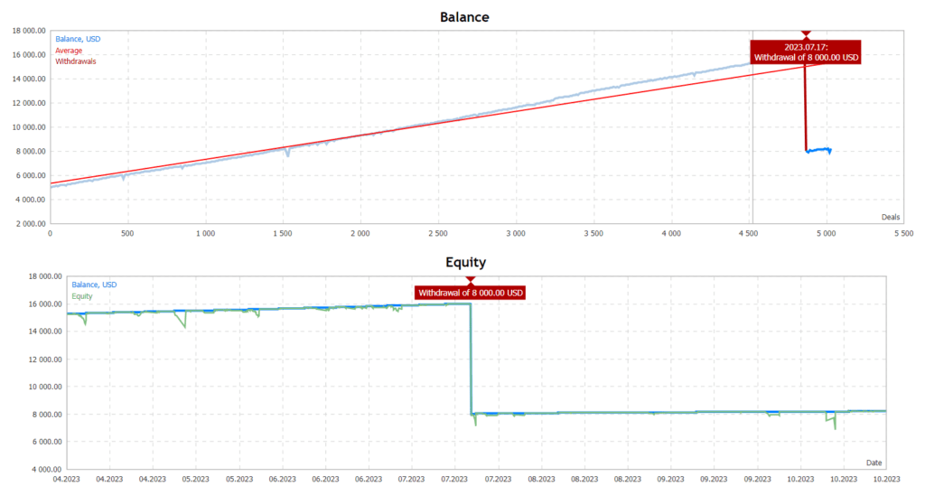 AI Forex Trading EA FREE Download ForexCracked.com