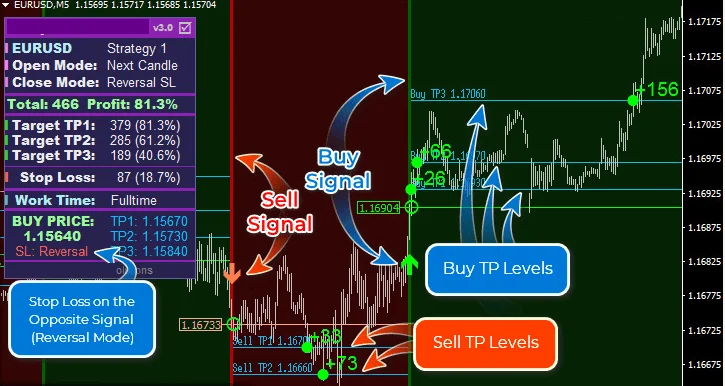 Best MT4 Scalping Indicator FREE Download ForexCracked.com