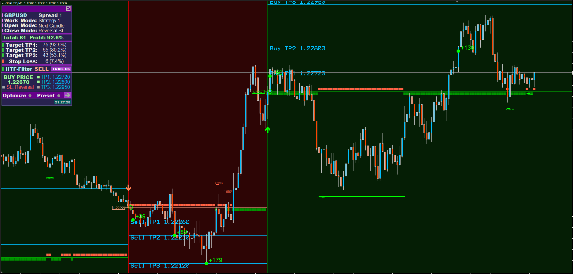 Best Scalper Indicator FREE Download [Updated] | FOREX IN WORLD