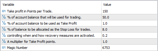 Breakout Master FREE Download ForexCracked.com