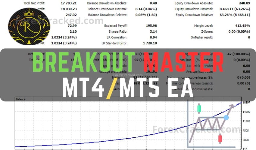 Breakout Master EA