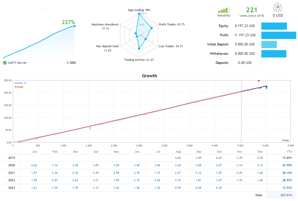 ChatGPT EA FREE Download ForexCracked.com