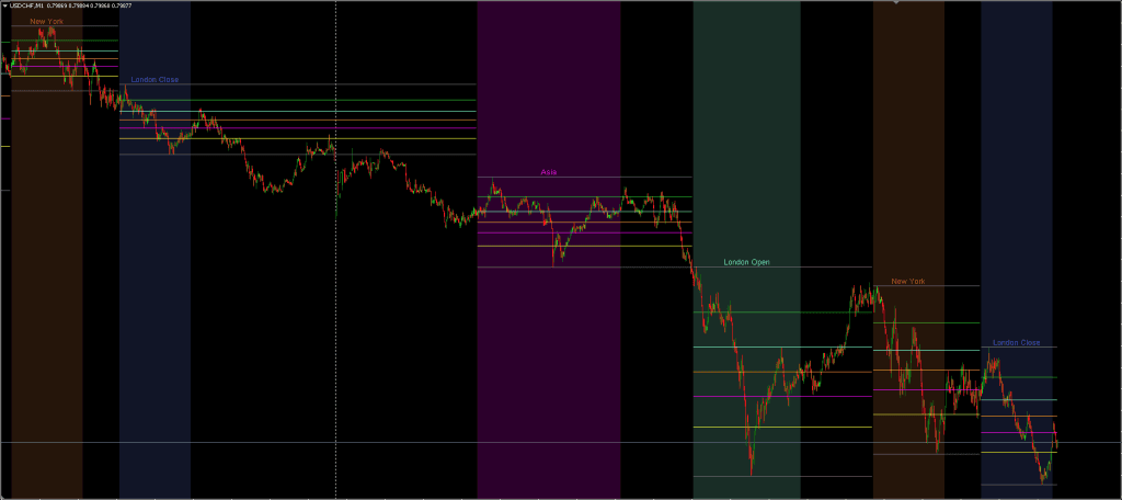 ICT Kill Zones Indicator MT4 FREE Download ForexCracked.com