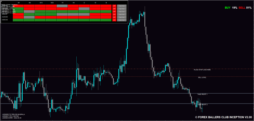 Inception Metatrader Trading System FREE Download ForexCracked.com