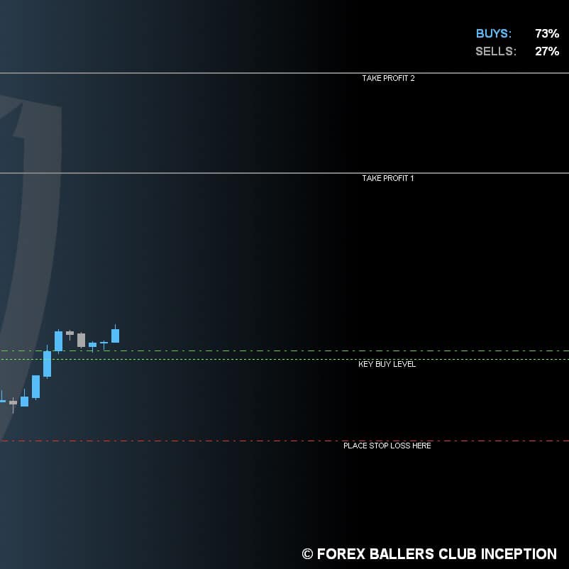 Inception Trading System FREE Download ForexCracked.com