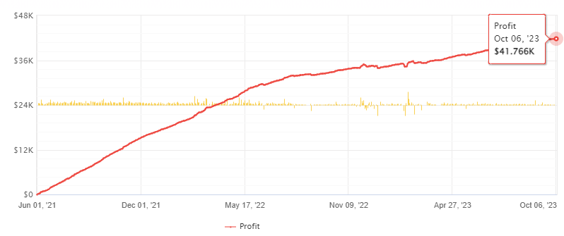 Invictus Gold EA FREE Download ForexCracked.com