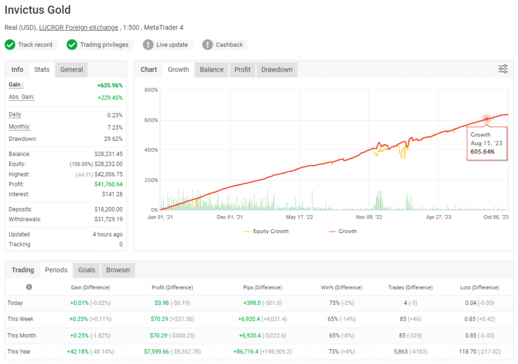 Invictus Gold Robot FREE Download ForexCracked.com