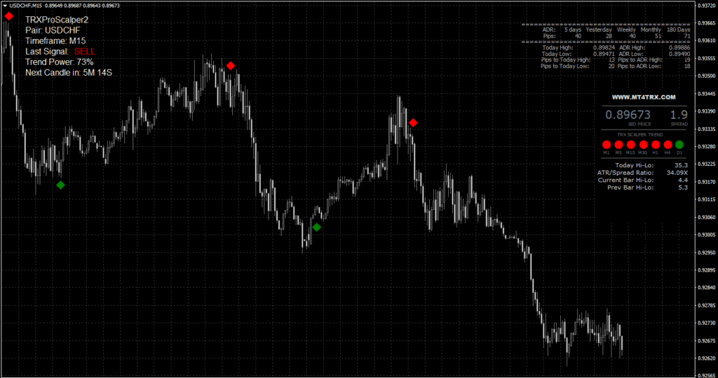 MT4 Scalping FREE Download ForexCracked.com