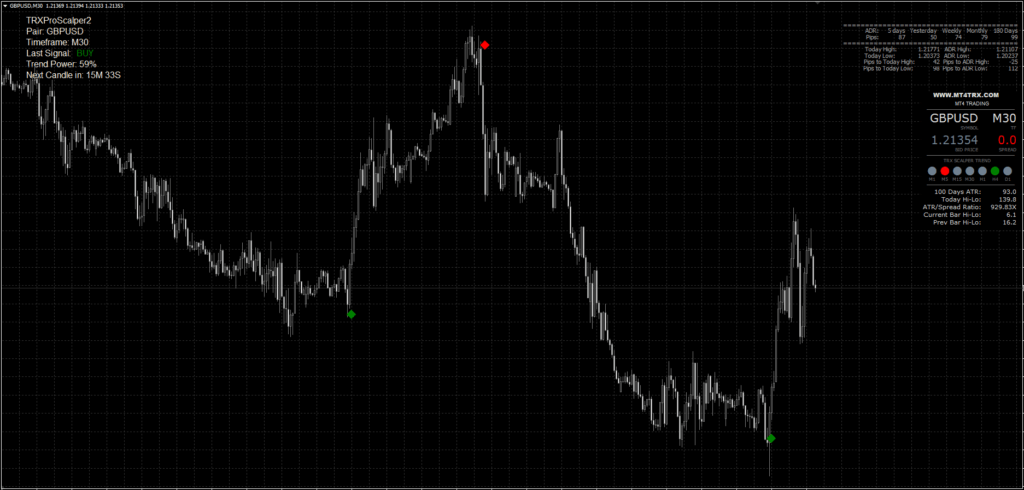 MT4 TRX FREE Download ForexCracked.com