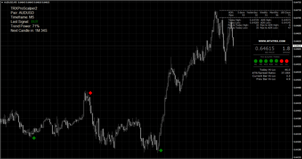 MT4 TRX Scalper FREE Download ForexCracked.com