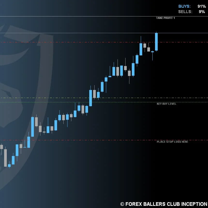 MT4 Trading System FREE Download ForexCracked.com