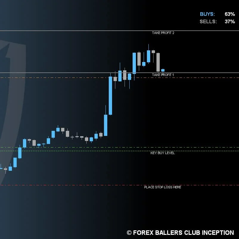 Metatrader Trading System FREE Download ForexCracked.com