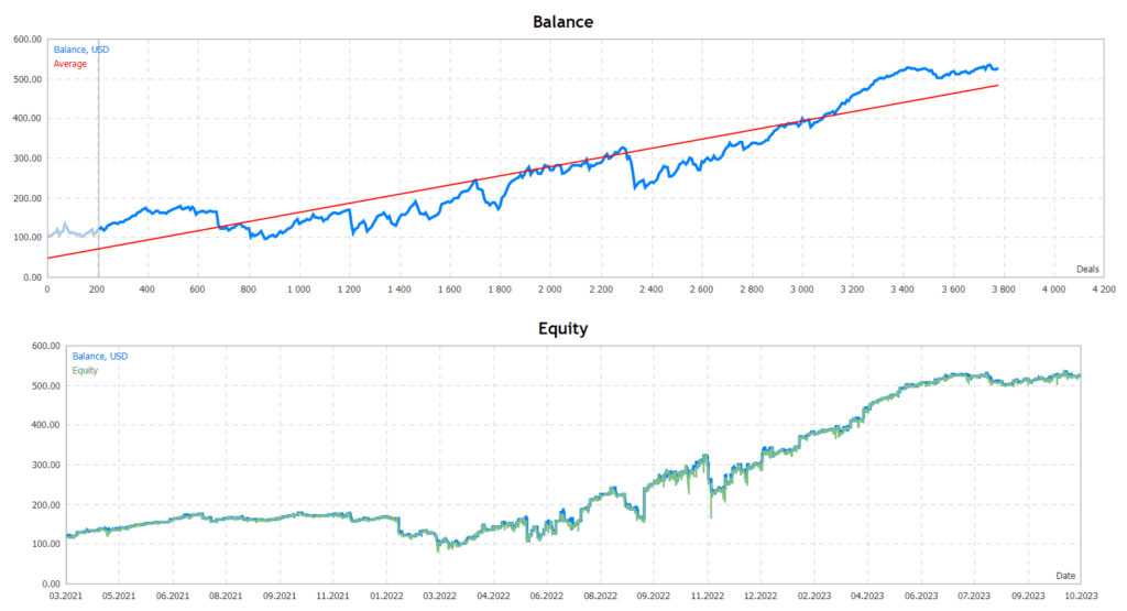 Night Scalper EA FREE Download ForexCracked.com