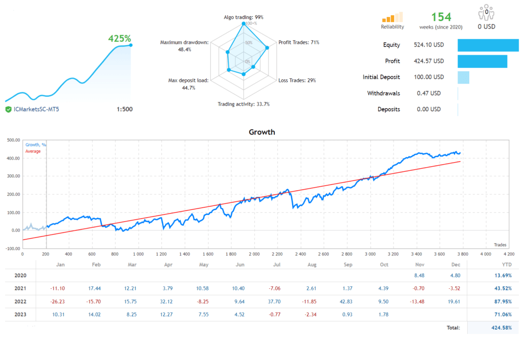 Night Scalping EA FREE Download ForexCracked.com