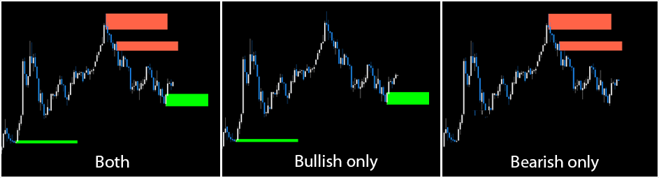 Order Blocks Indicator FREE Download ForexCracked.com