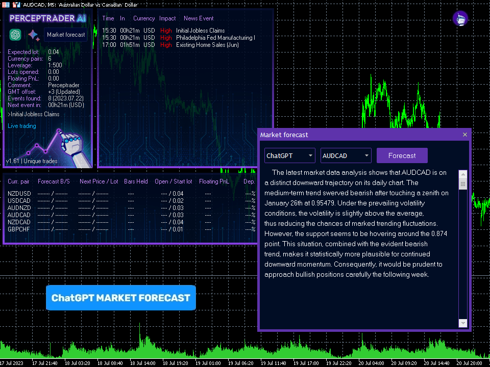 Perceptrader EA V1.73 FREE Download FXCracked.com