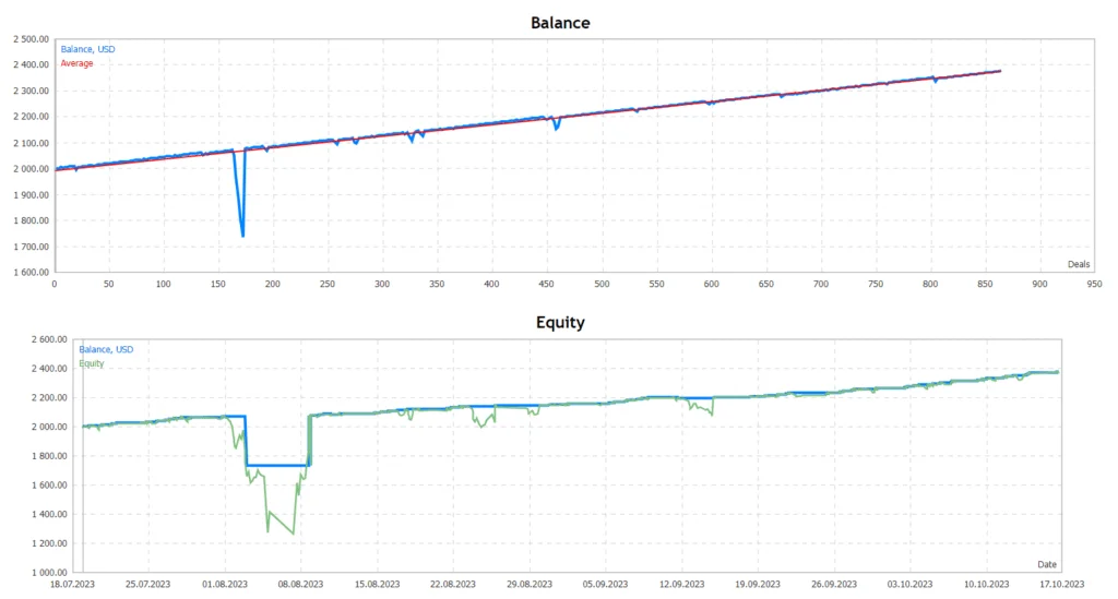 XAUUSD Robot FREE Download ForexCracked.com