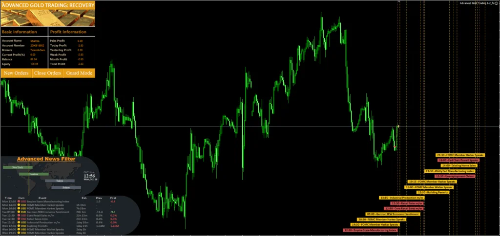 XAUUSD Trading ForexCracked.com