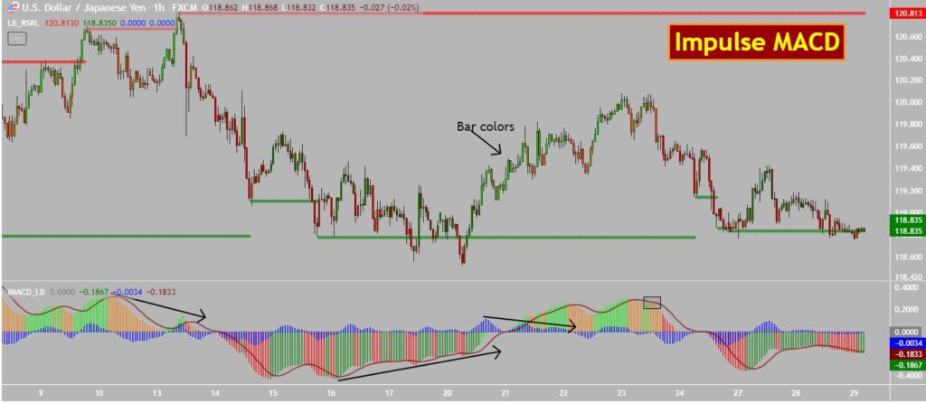 impulse macd