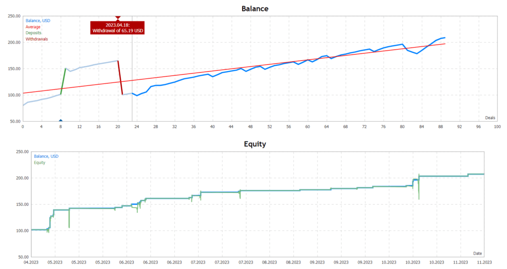 Alpha EA FREE Download ForexCracked.com