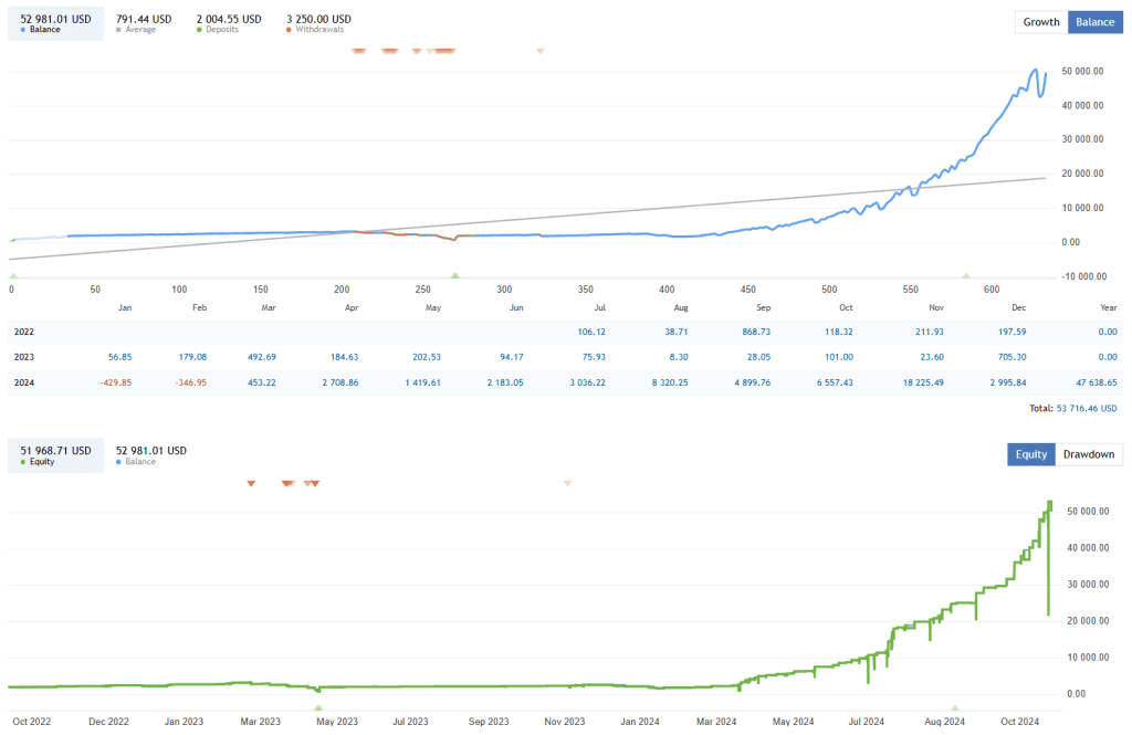 Alpha EA V5 FREE Download ForexCracked.com