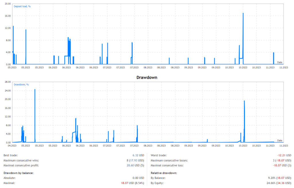 Alpha Robot FREE Download ForexCracked.com