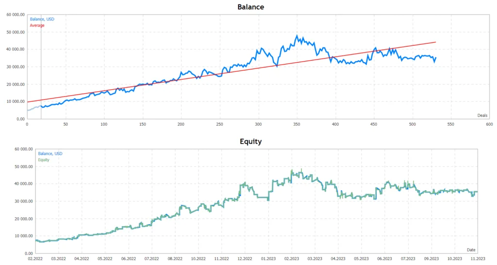 Breakout Robot FREE Download ForexCracked.com