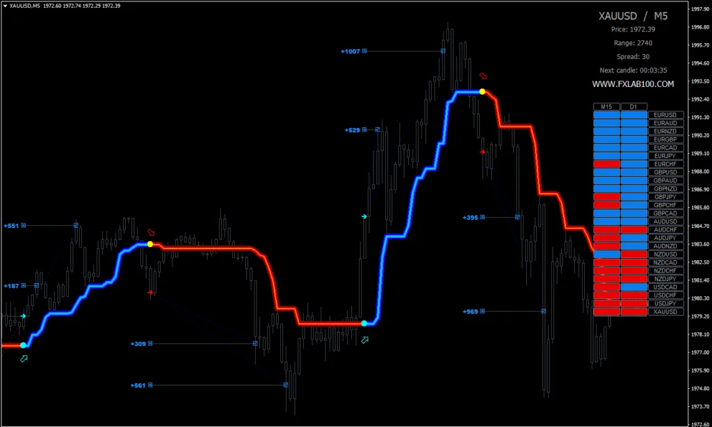 FX LAB Indicator FREE Download ForexCracked.com