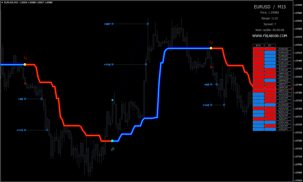 FX-LAB Indicator FREE Download ForexCracked.com