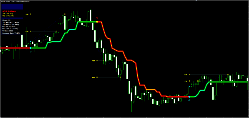Forex Infinite Indicator FREE Download ForexCracked.com