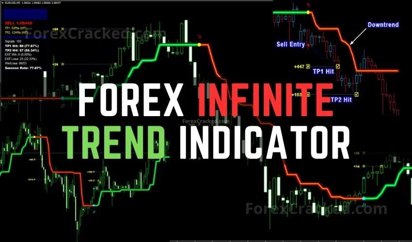 Forex Infinite Trend Indicator MT4 FREE Download ForexCracked.com