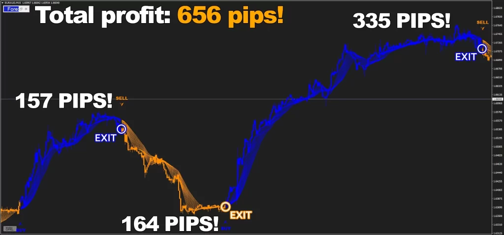 Forex Jupiter is a beast - as simple as that. Have you seen any other tool that is capable of grabbing 656 pips on M15 with just three price movements like here on EURAUD Forex Cracked.com