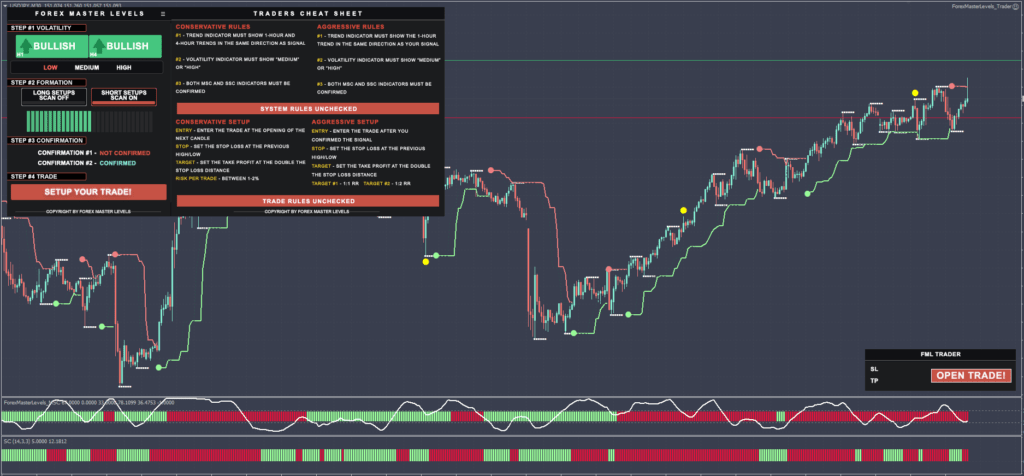 Forex Master Level FREE Download ForexCracked.com