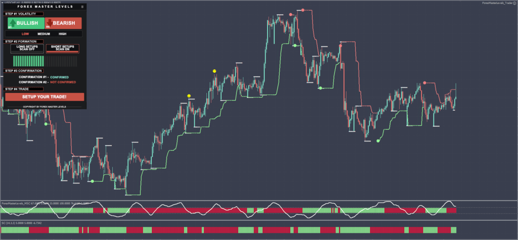 Forex Master Levels FREE Download ForexCracked.com